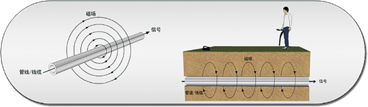 地下管线探测